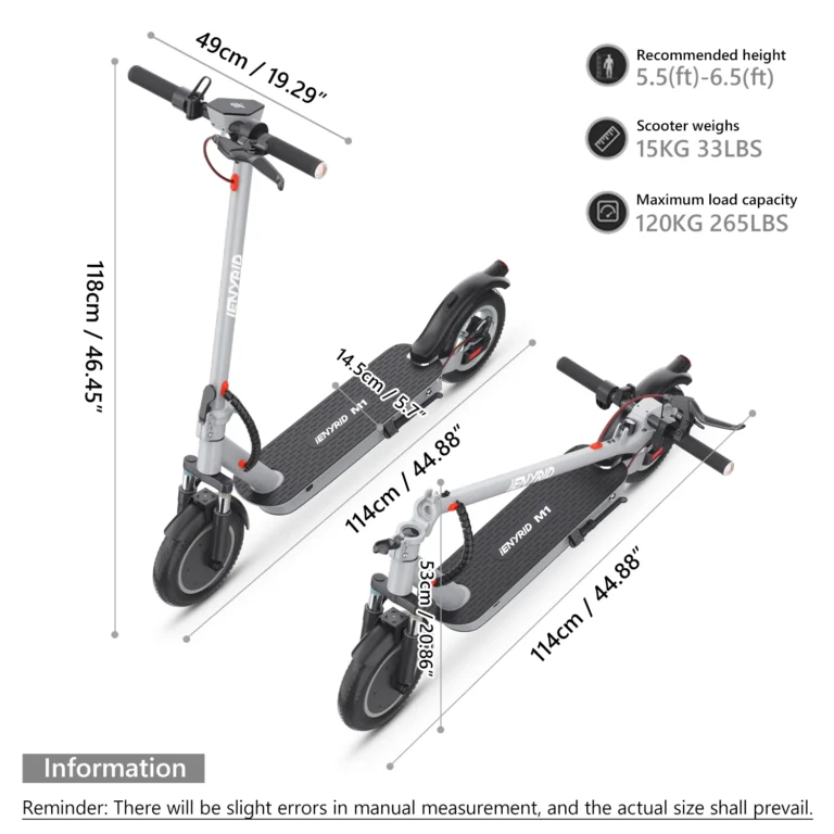 iEnyrid M1 500W